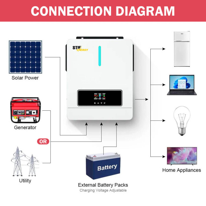 Гібридний інвертор Stif Energy-4.2KW, 24 В, 120 А